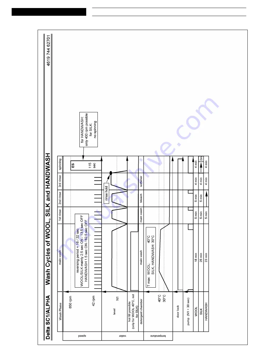 Whirlpool AWO 9561 Скачать руководство пользователя страница 15