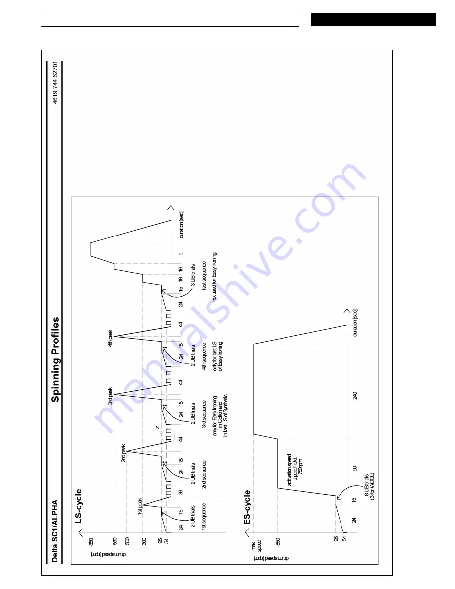 Whirlpool AWO 9561 Скачать руководство пользователя страница 16