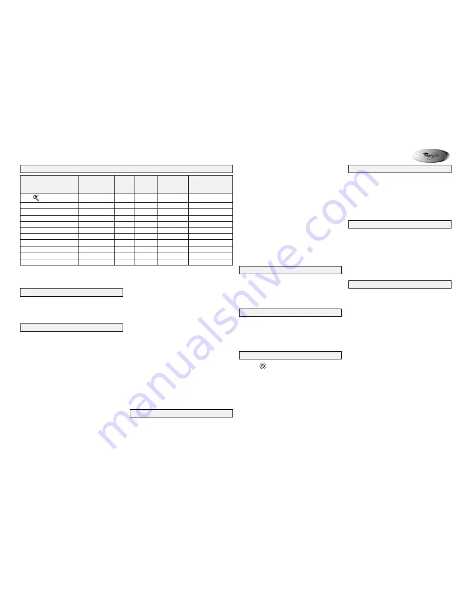 Whirlpool AWO/D 42420 User Manual Download Page 2