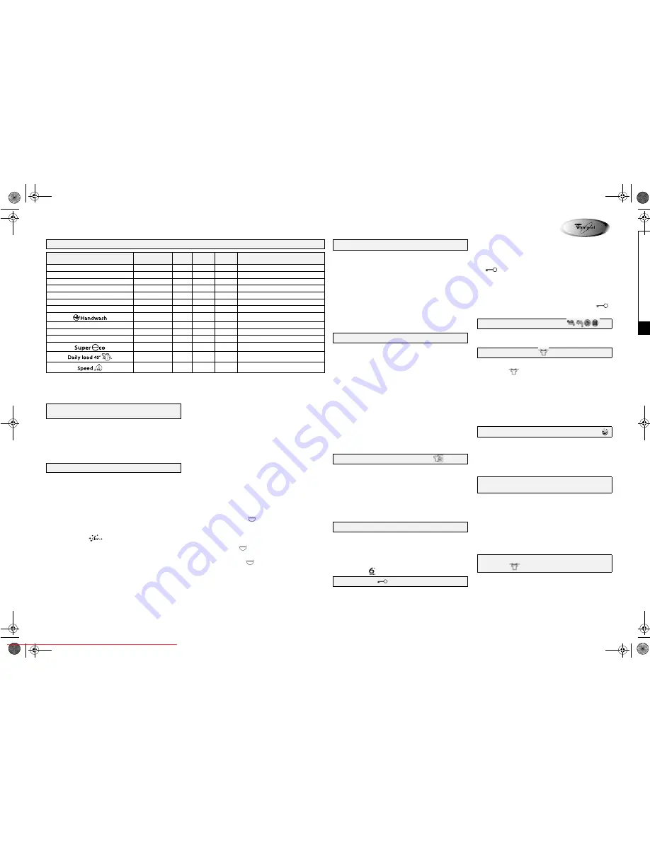 Whirlpool AWOE 8759 B Programme Chart Download Page 2