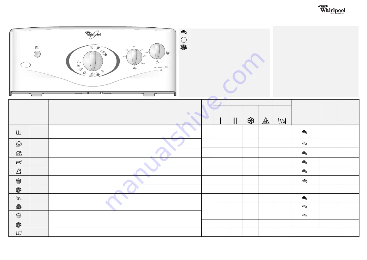 Whirlpool AWT 2240/1 Скачать руководство пользователя страница 1