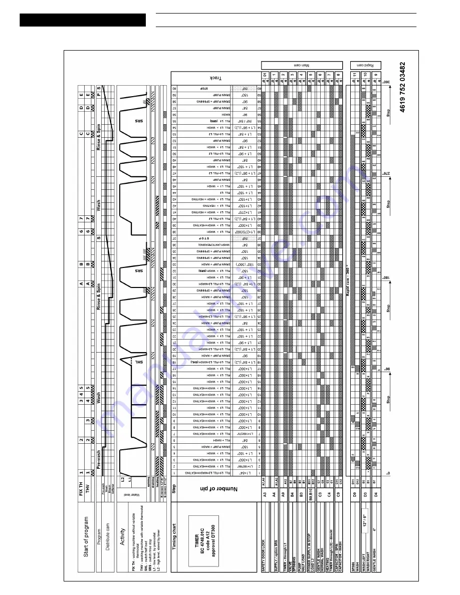 Whirlpool AWT 2250/1 Service Manual Download Page 9