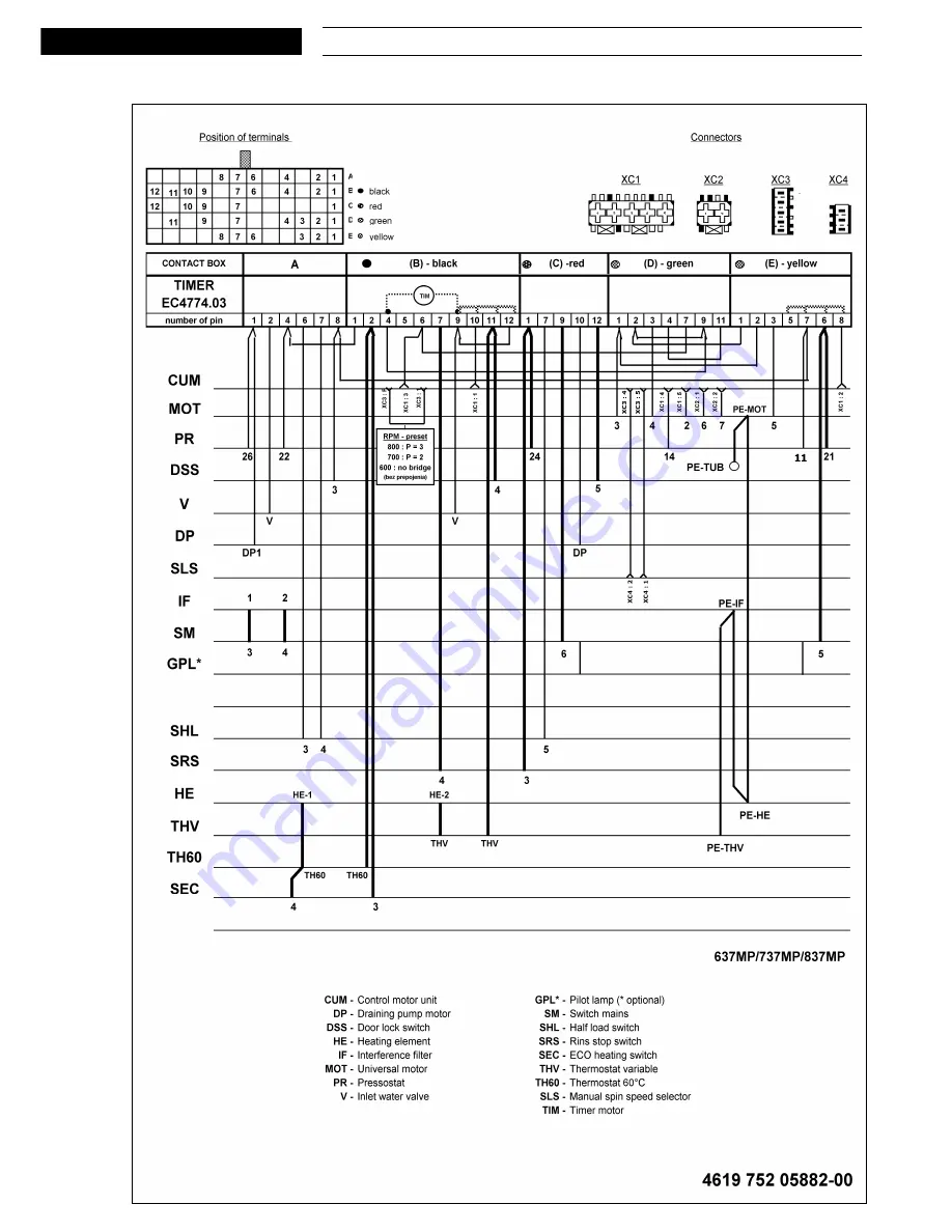 Whirlpool AWT 2284 Скачать руководство пользователя страница 7