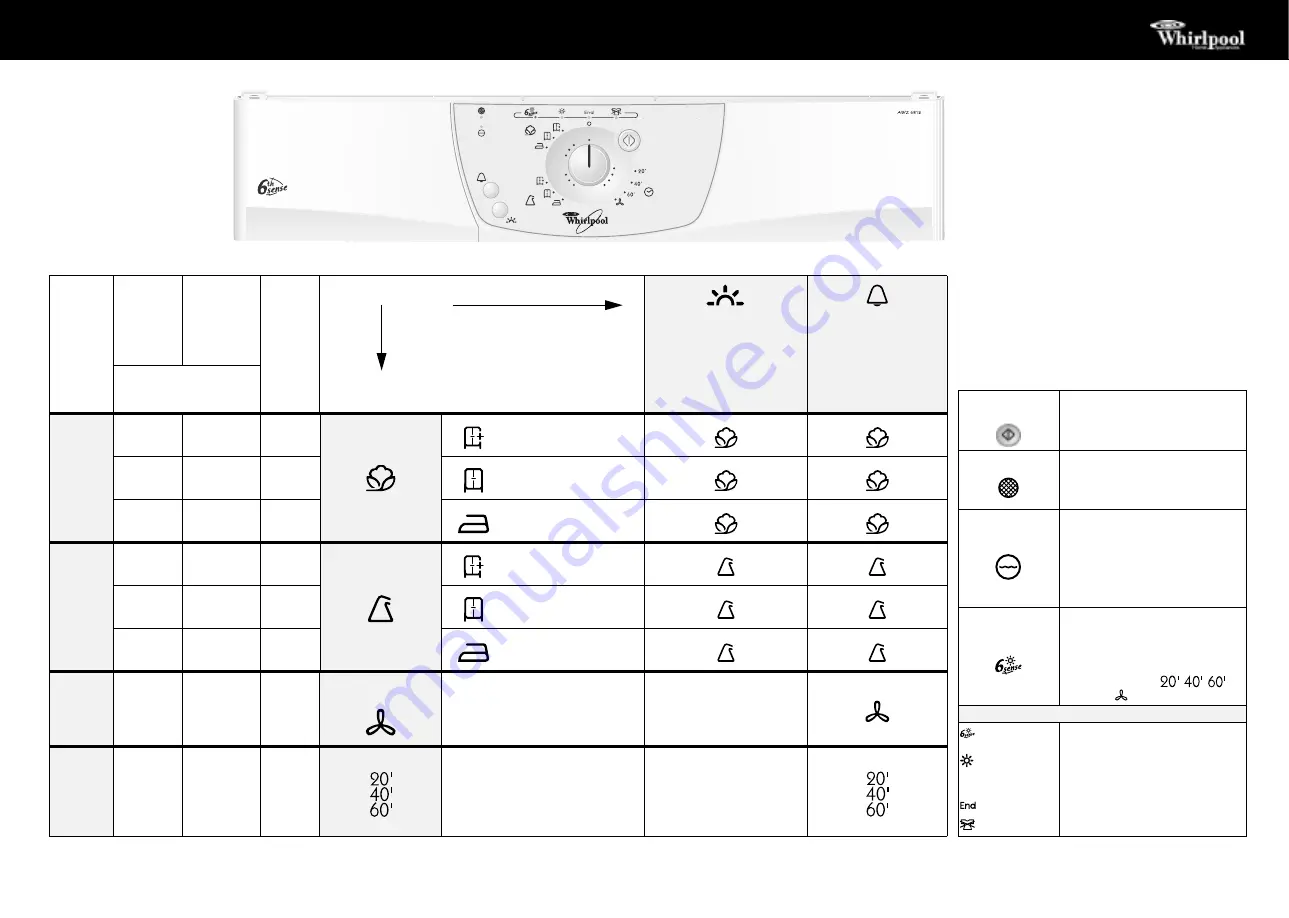 Whirlpool AWZ 6812 Скачать руководство пользователя страница 1