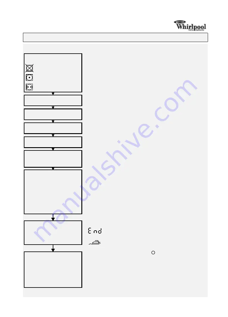 Whirlpool AWZ 9678 Скачать руководство пользователя страница 1