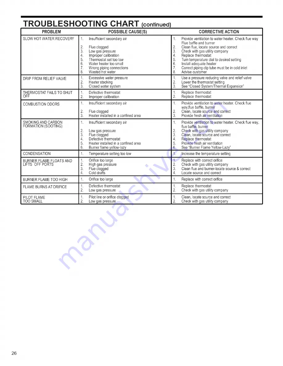 Whirlpool BFG1F4040S3NOV Скачать руководство пользователя страница 26