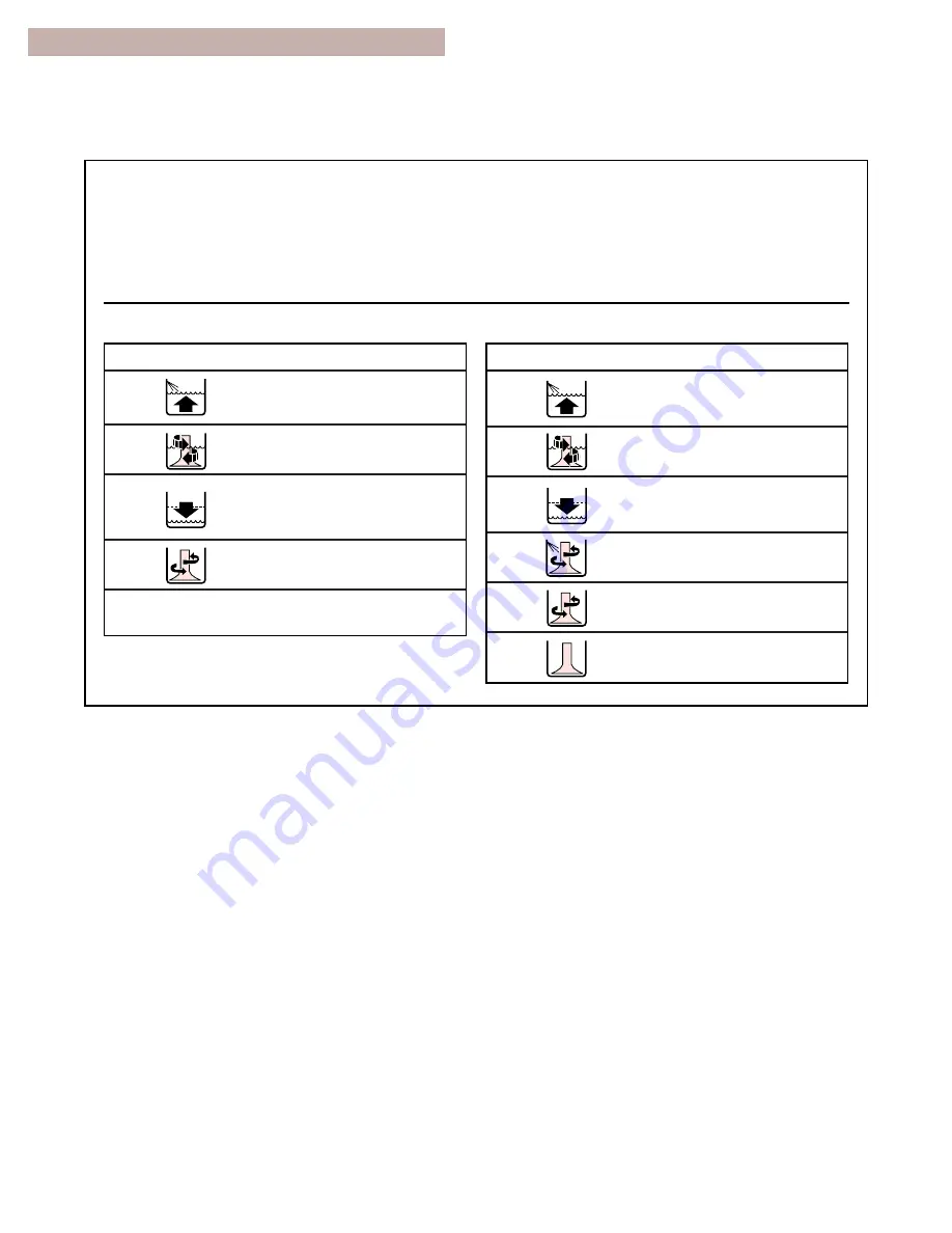 Whirlpool BYCW6292W0 Troubleshooting Manual Download Page 10