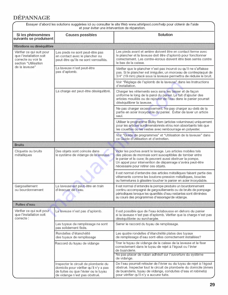 Whirlpool Cabrio W10280477A Use And Care Manual Download Page 29