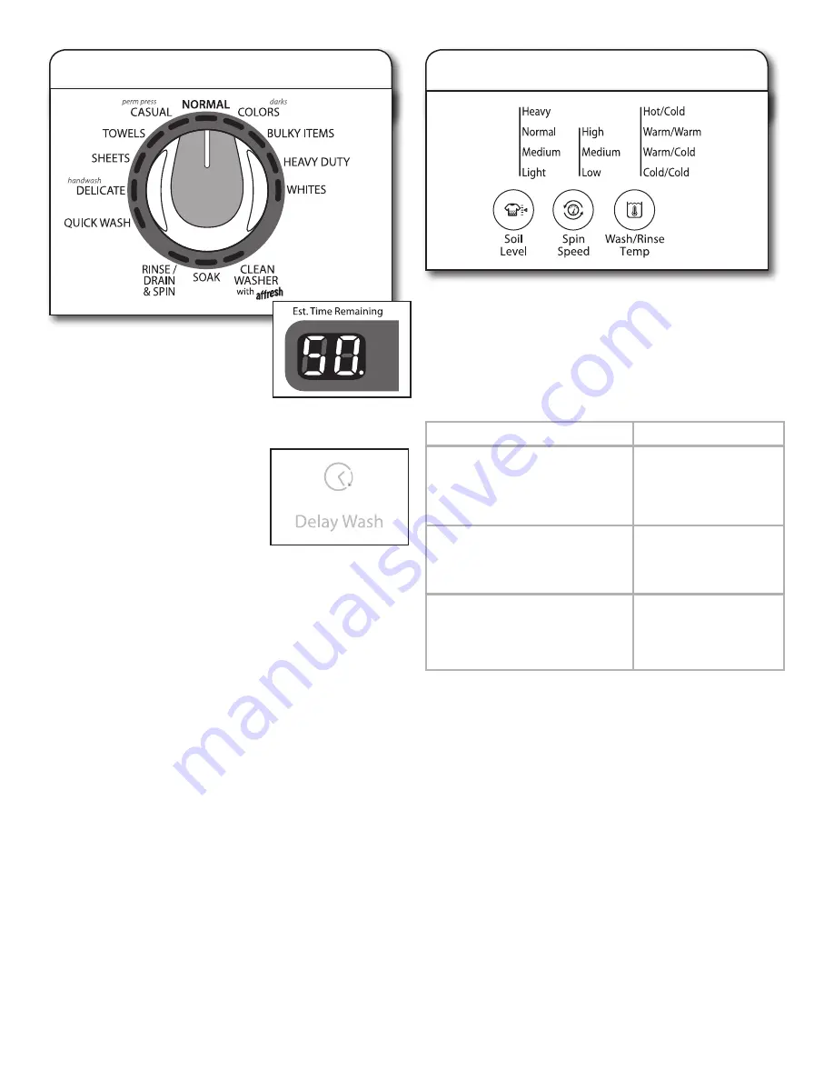 Whirlpool CABRIO W10420497A Use And Care Manual Download Page 10