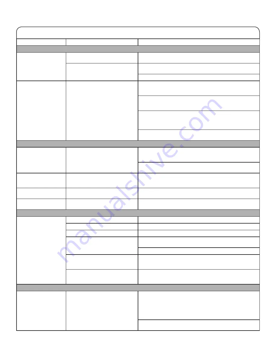 Whirlpool Cabrio W10607427C Use & Care Manual Download Page 14