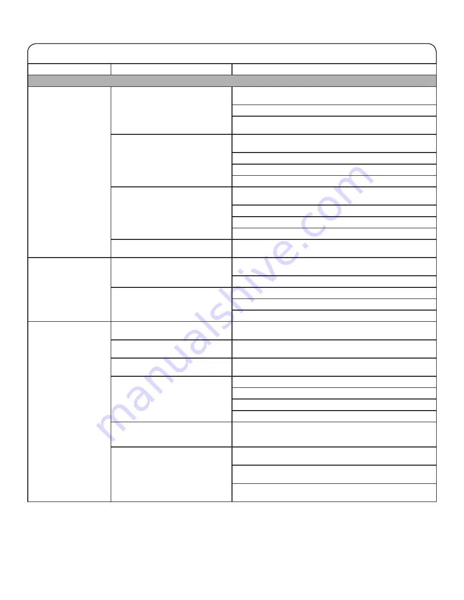 Whirlpool Cabrio W10607427C Use & Care Manual Download Page 17