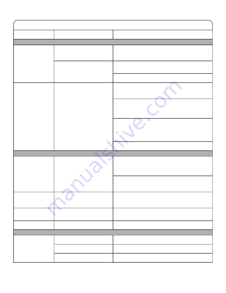 Whirlpool Cabrio W10607427C Use & Care Manual Download Page 33