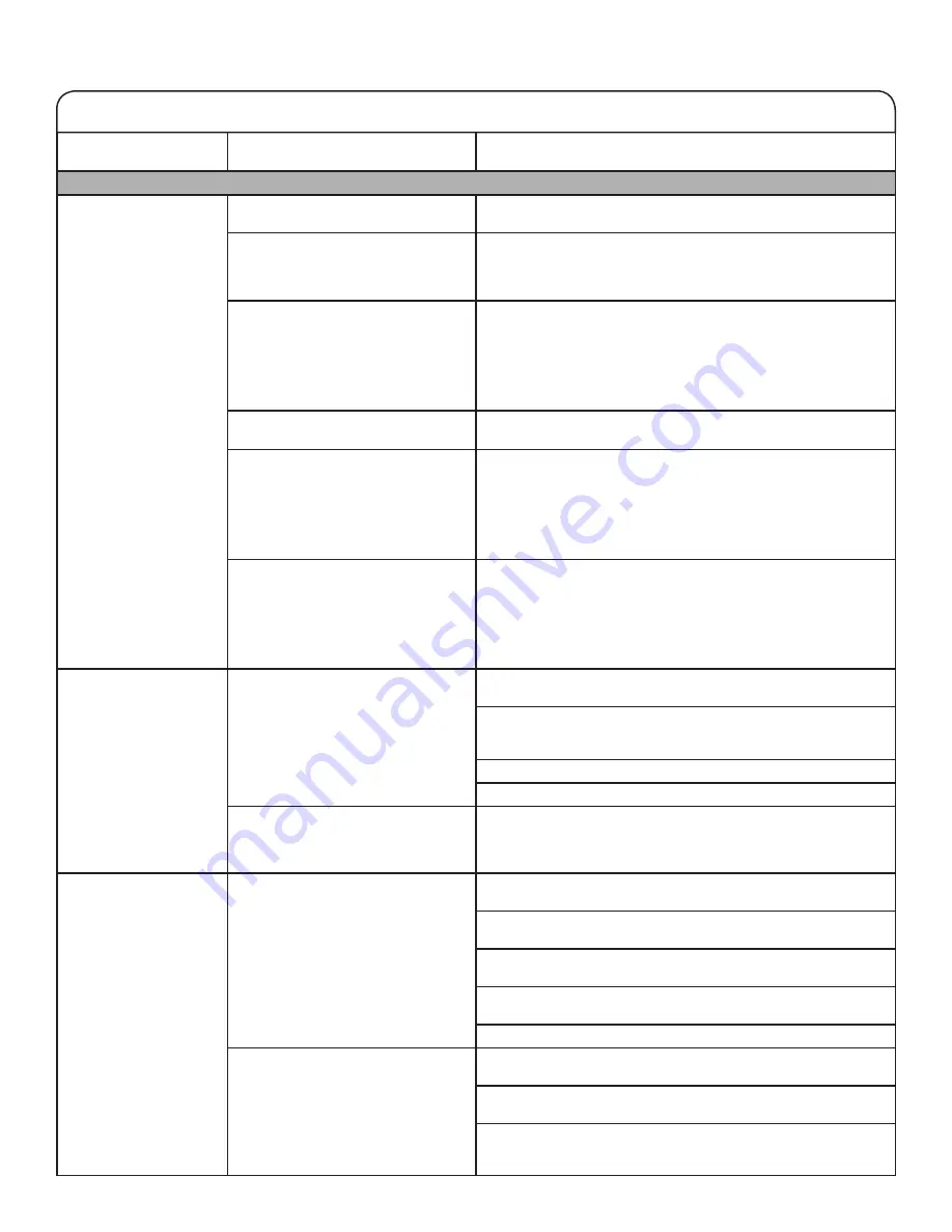 Whirlpool Cabrio W10607427C Use & Care Manual Download Page 36