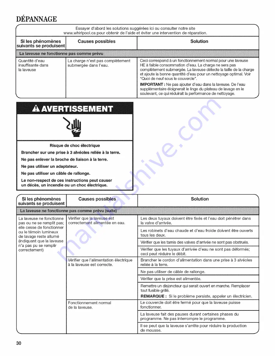 Whirlpool Cabrio WTW5500XW3 Use And Care Manual Download Page 30