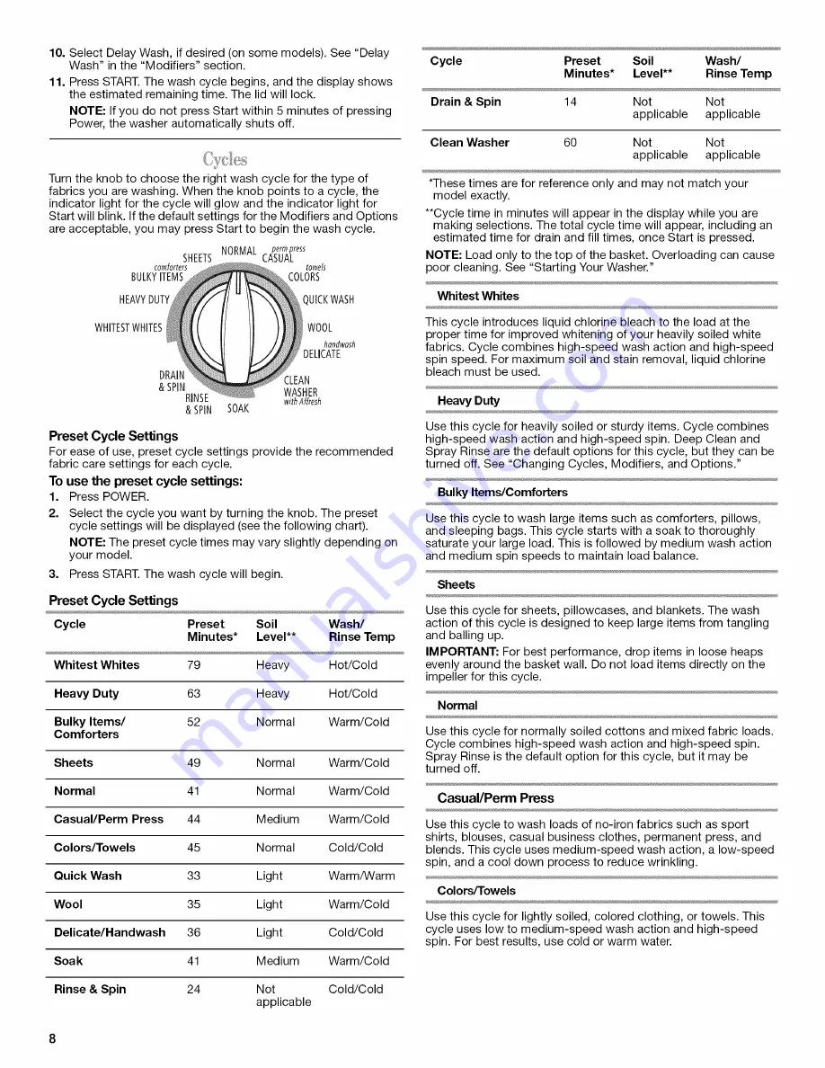 Whirlpool CABRIO WTW6300WW0 Use & Care Manual Download Page 8