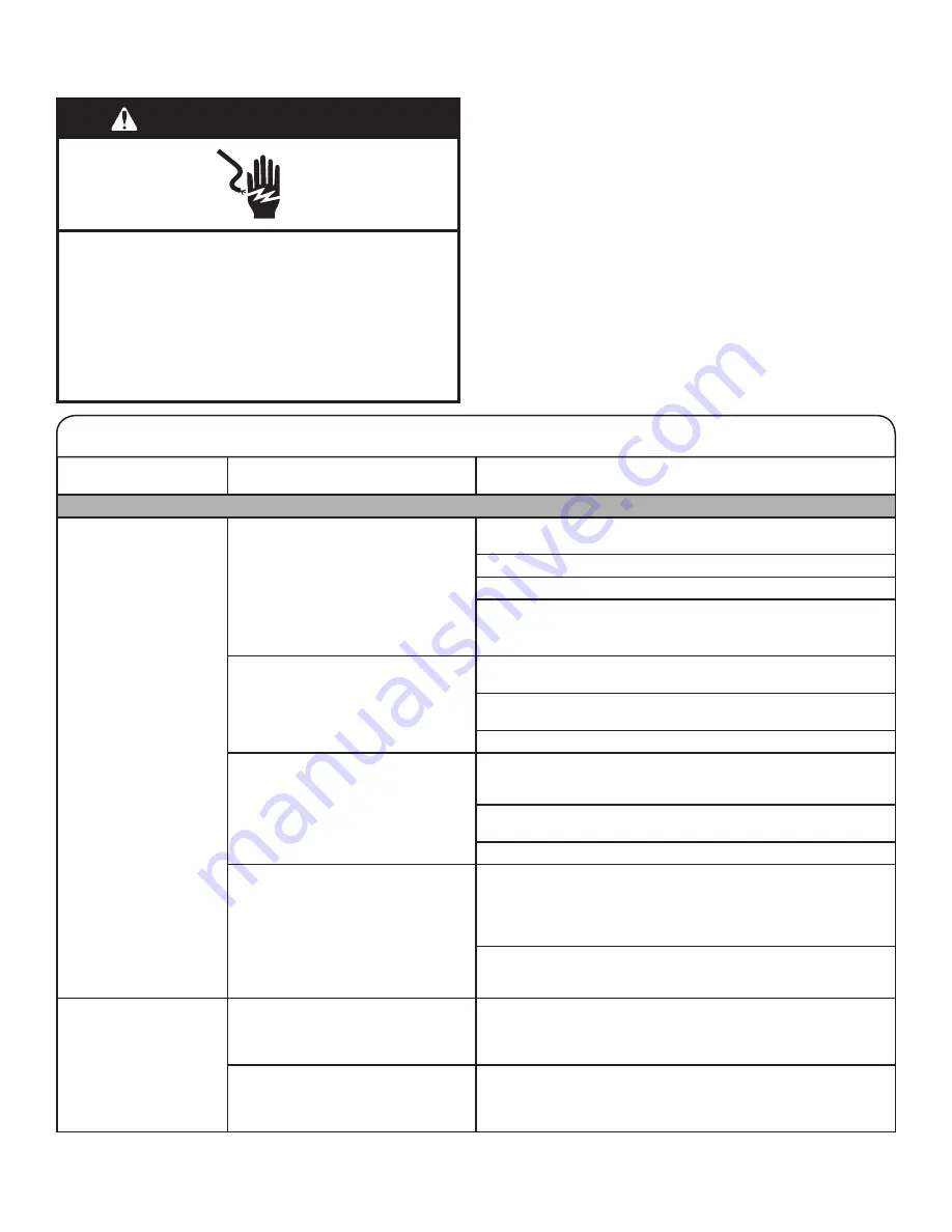 Whirlpool Cabrio WTW7000DW Use & Care Manual Download Page 36