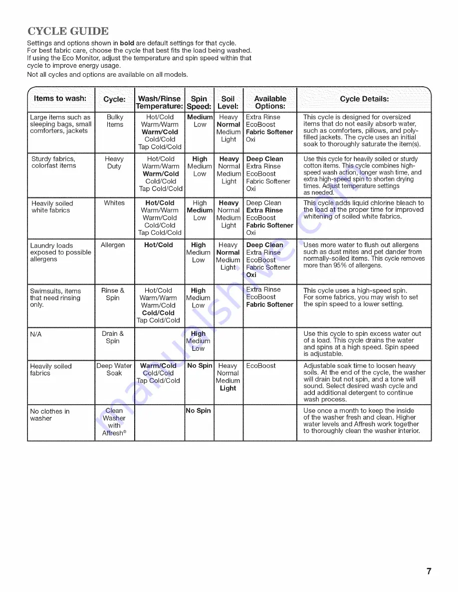 Whirlpool Cabrio WTW7800XB0 Use And Care Manual Download Page 7