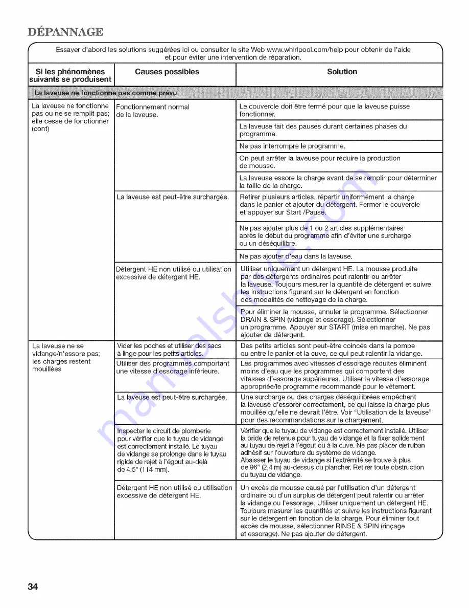 Whirlpool Cabrio WTW7800XB0 Use And Care Manual Download Page 34