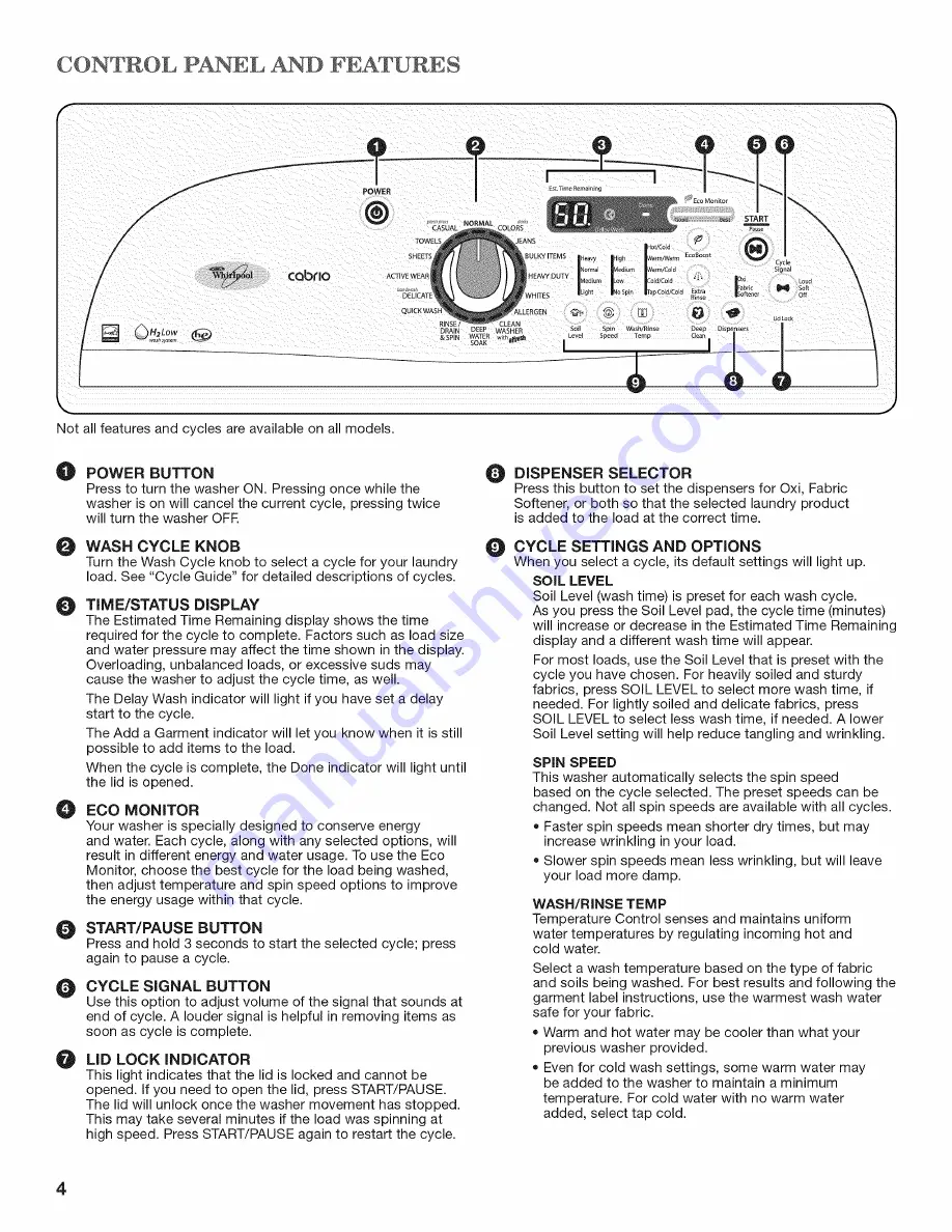 Whirlpool Cabrio WTW7800XB3 Use And Care Manual Download Page 4