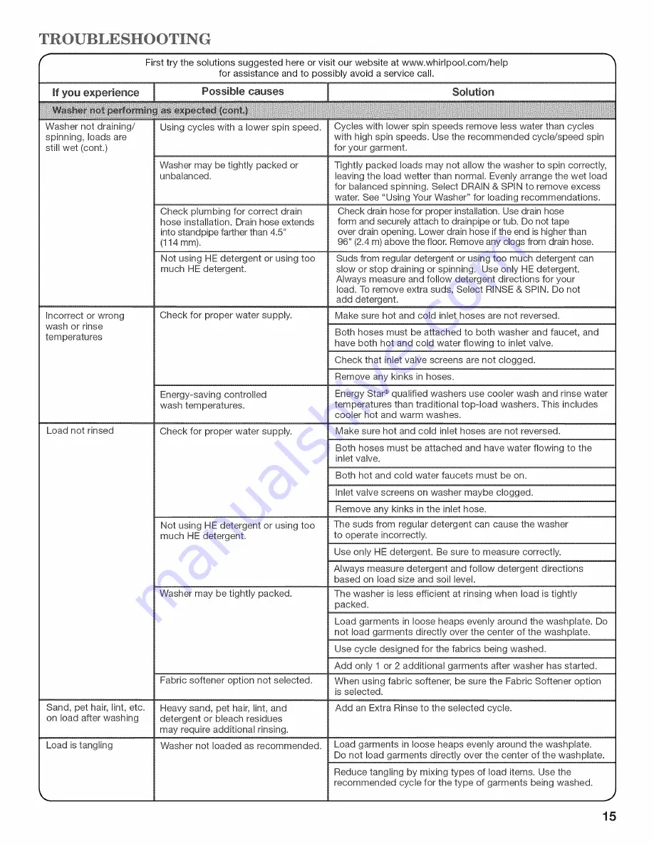 Whirlpool Cabrio WTW7800XB3 Use And Care Manual Download Page 15