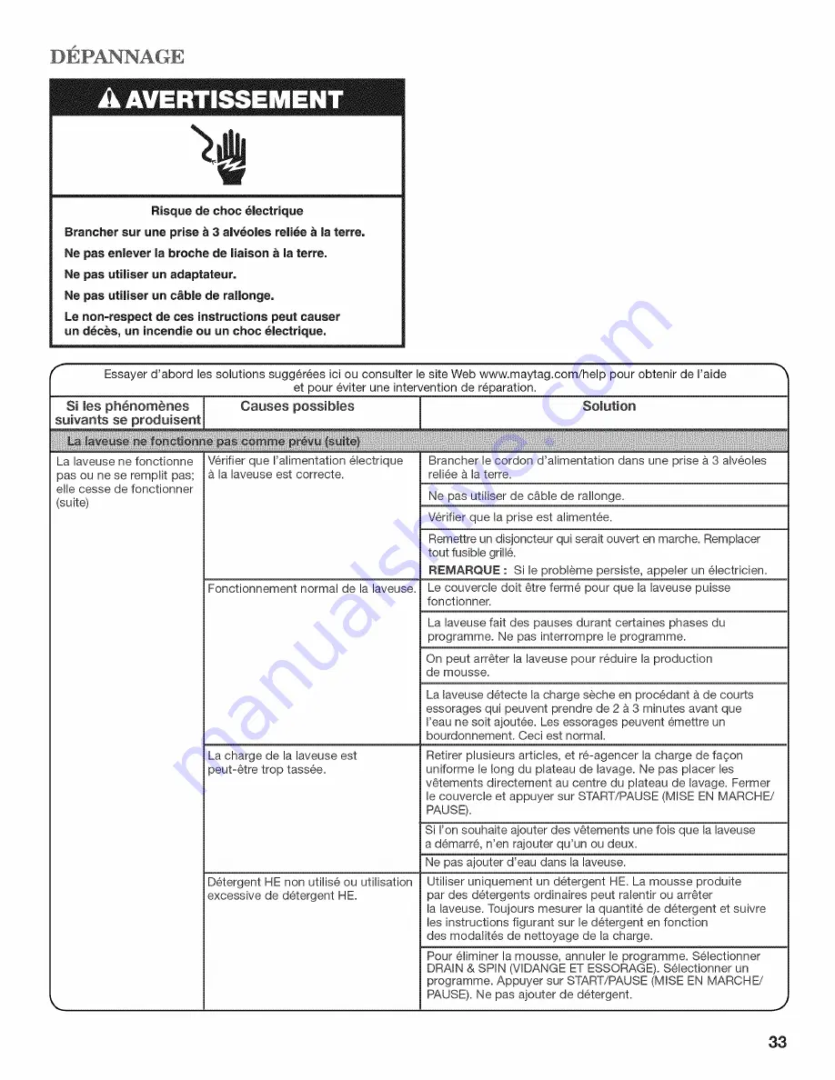 Whirlpool Cabrio WTW7800XB3 Use And Care Manual Download Page 33