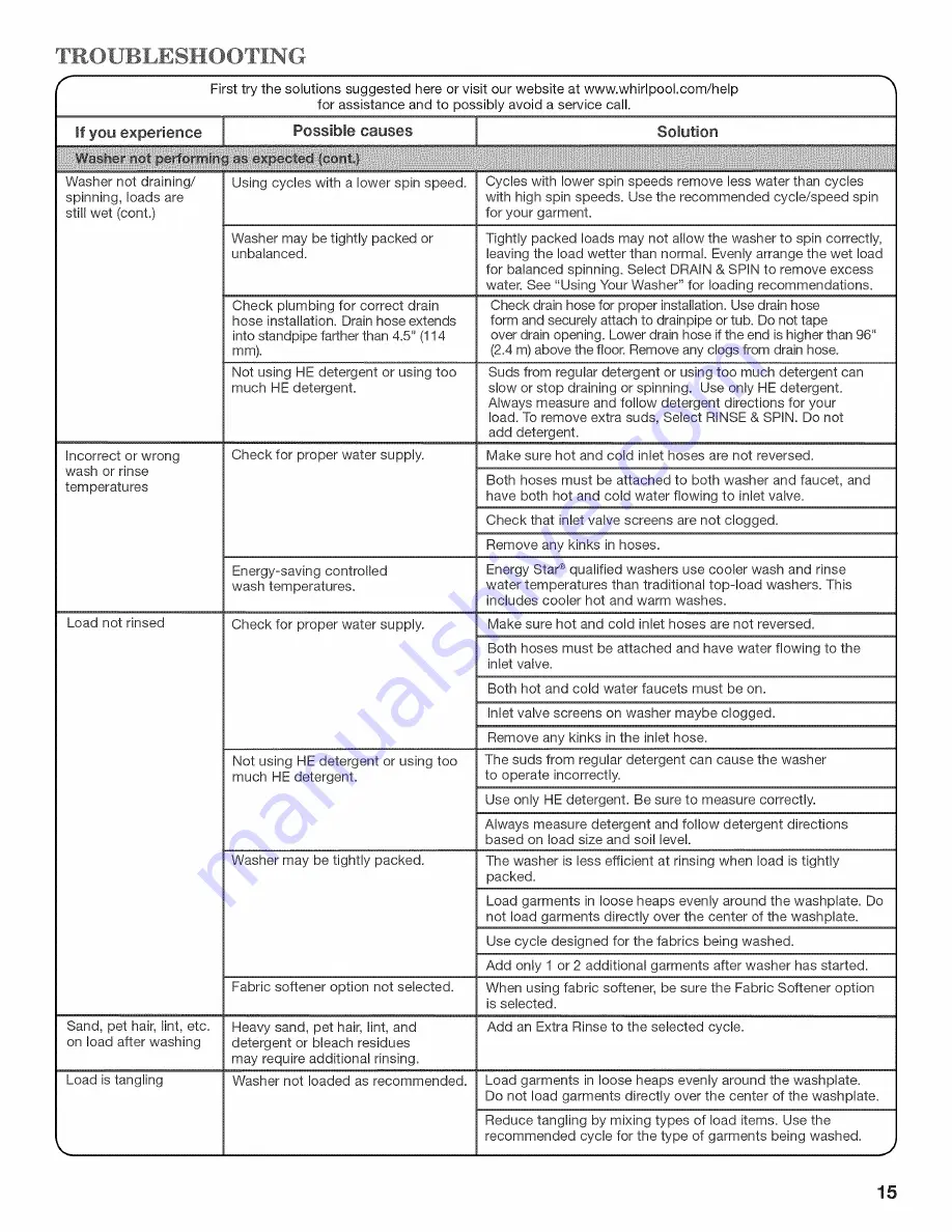 Whirlpool Cabrio WTW8200YW0 Use And Care Manual Download Page 15