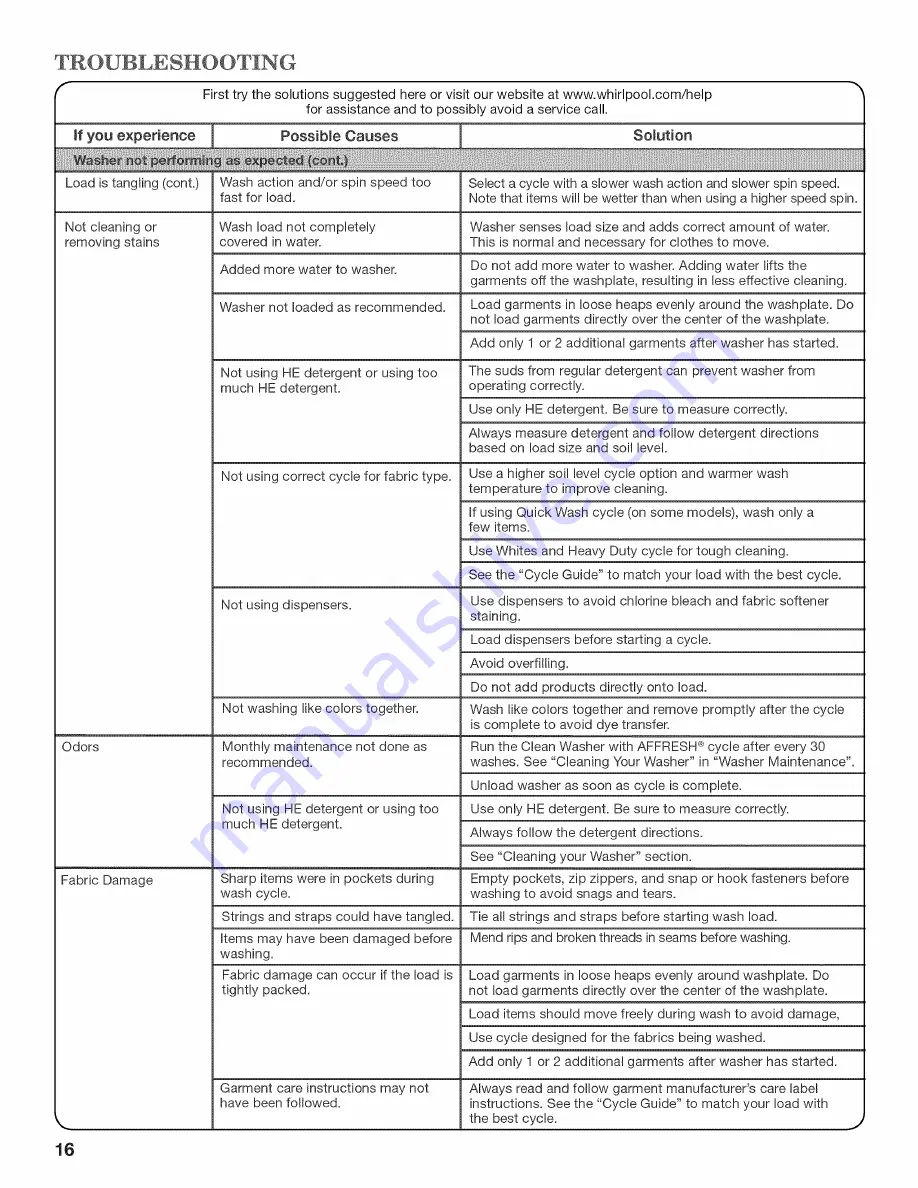 Whirlpool Cabrio WTW8200YW0 Use And Care Manual Download Page 16