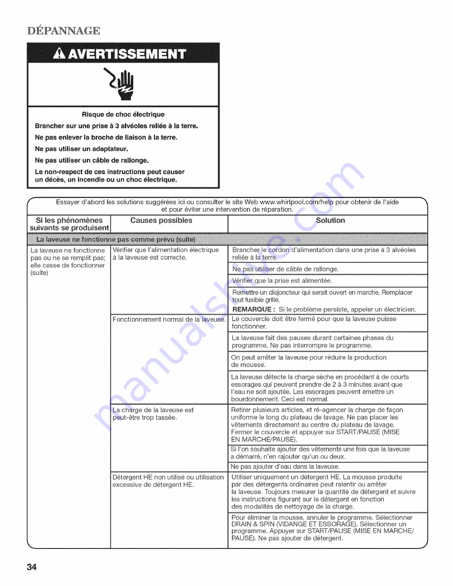 Whirlpool Cabrio WTW8200YW0 Use And Care Manual Download Page 34