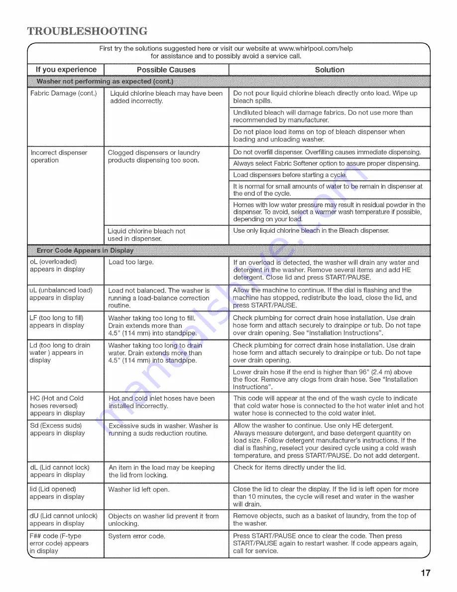 Whirlpool Cabrio WTW8200YW0 Use And Care Manual Download Page 57