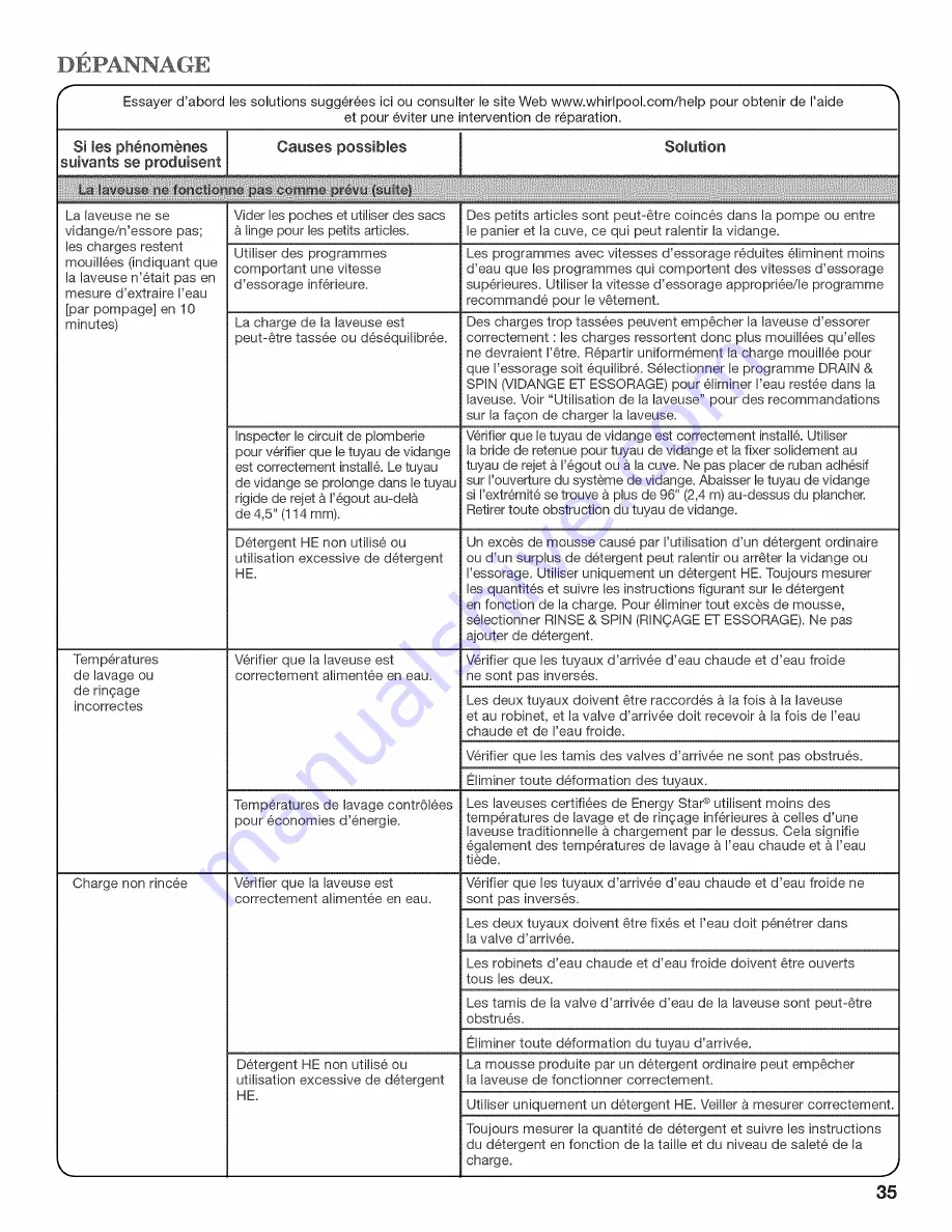 Whirlpool Cabrio WTW8200YW0 Use And Care Manual Download Page 75