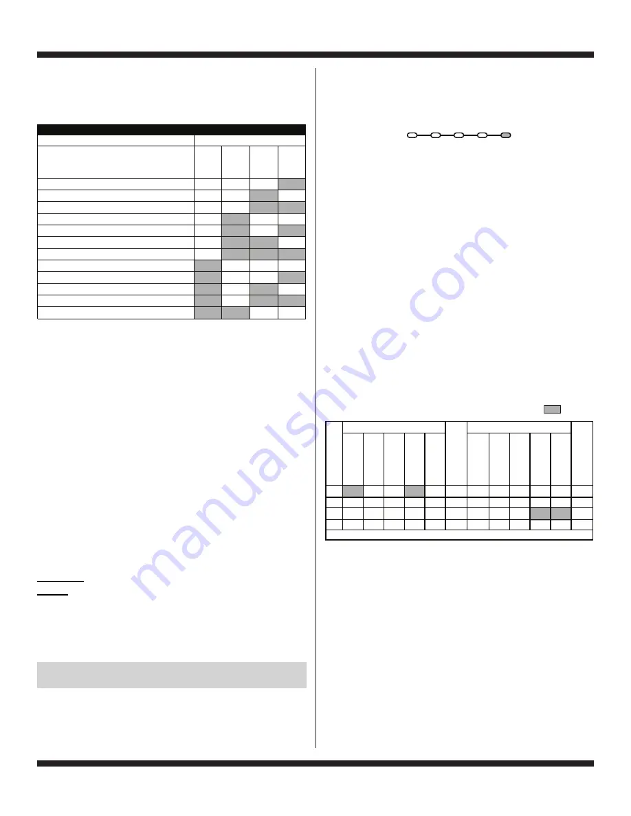 Whirlpool CAE2743B Service Manual Download Page 3