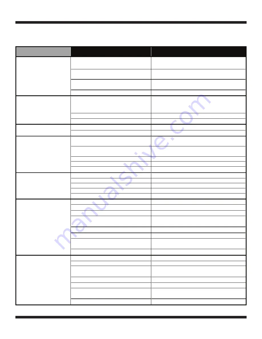 Whirlpool CAE2793BQ Technical Sheet Download Page 10