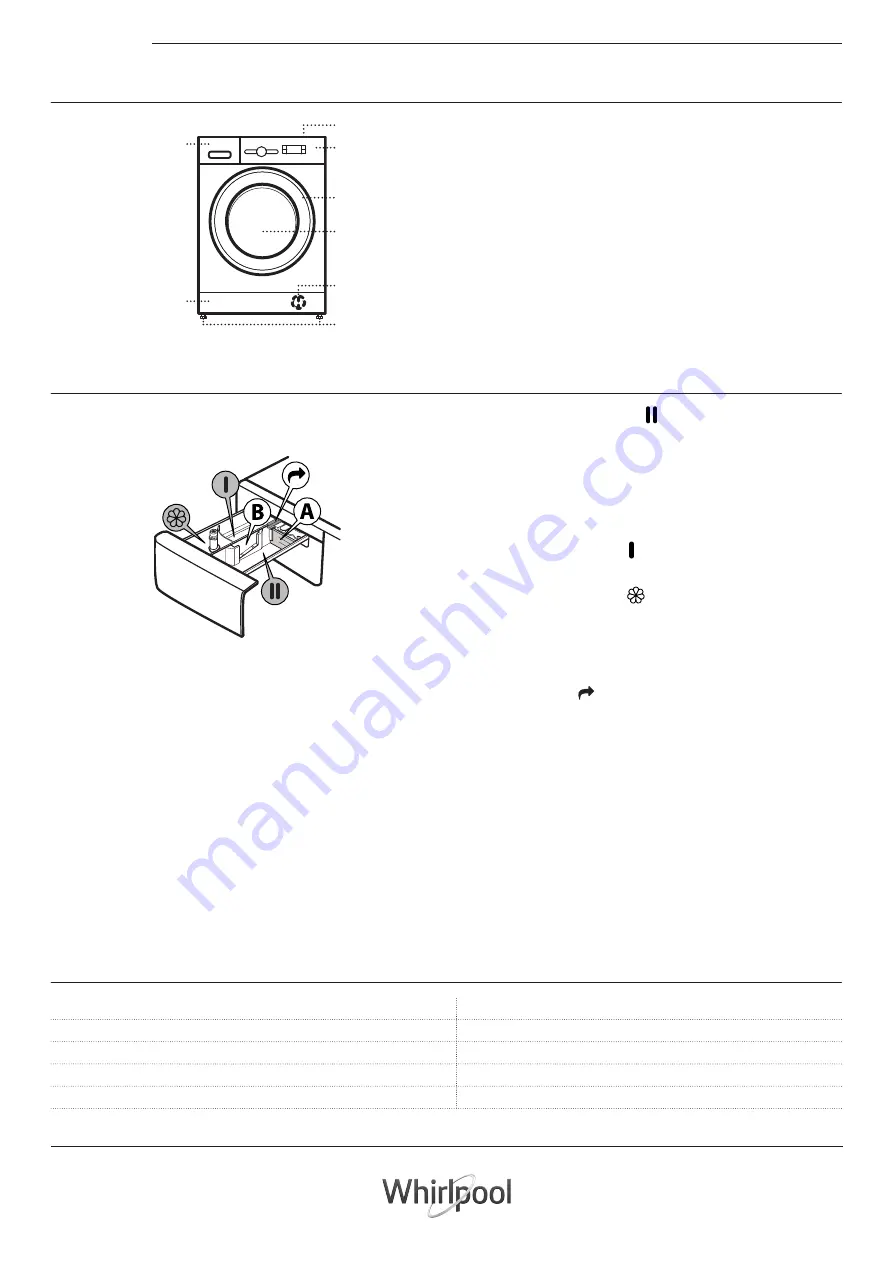 Whirlpool CFCR70211 Скачать руководство пользователя страница 6