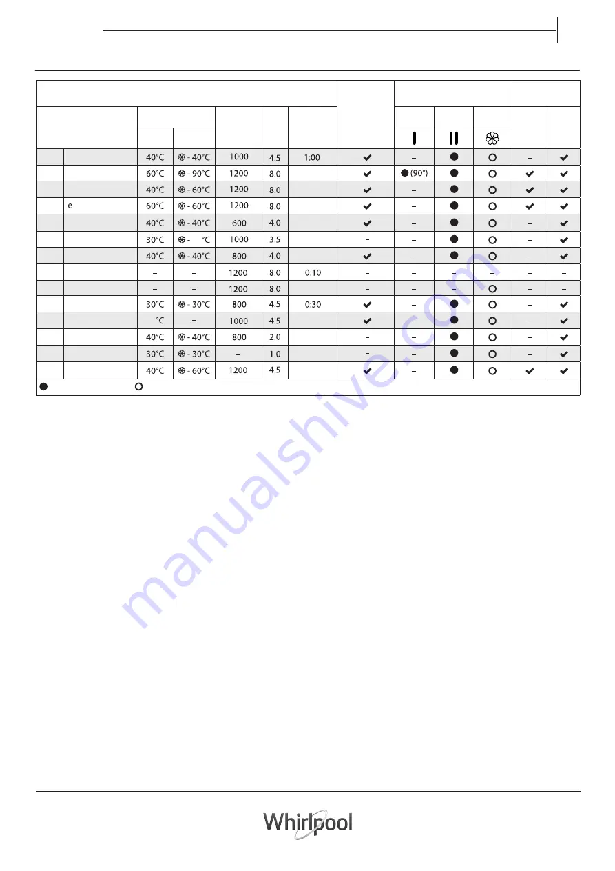 Whirlpool CFCR80211W Скачать руководство пользователя страница 27