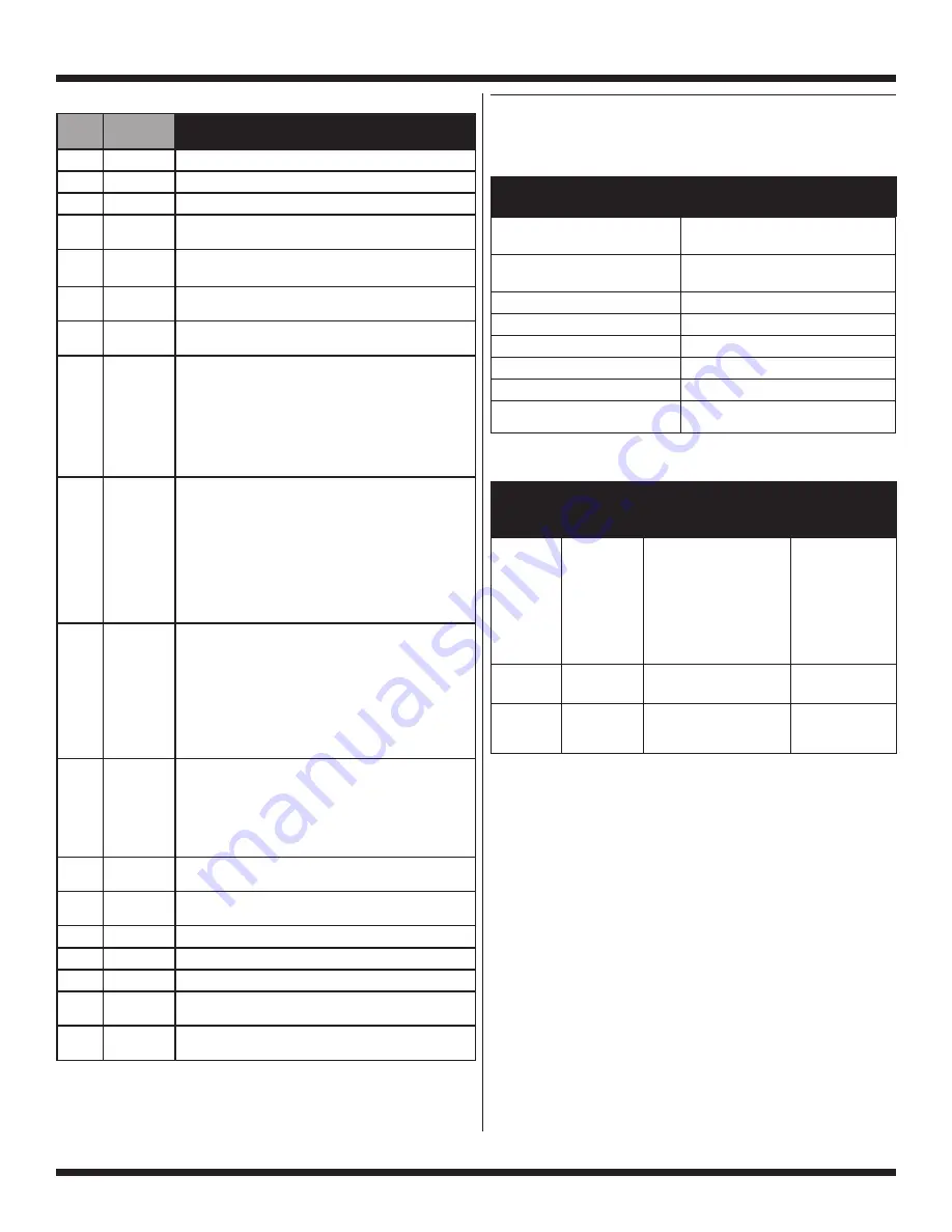 Whirlpool CHW9150 Manual Download Page 30