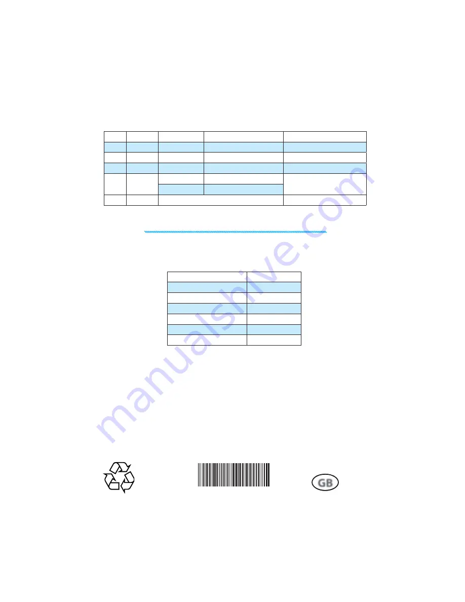 Whirlpool COMPACT EASYTRONIC MWD240 Instructions For Use Manual Download Page 20