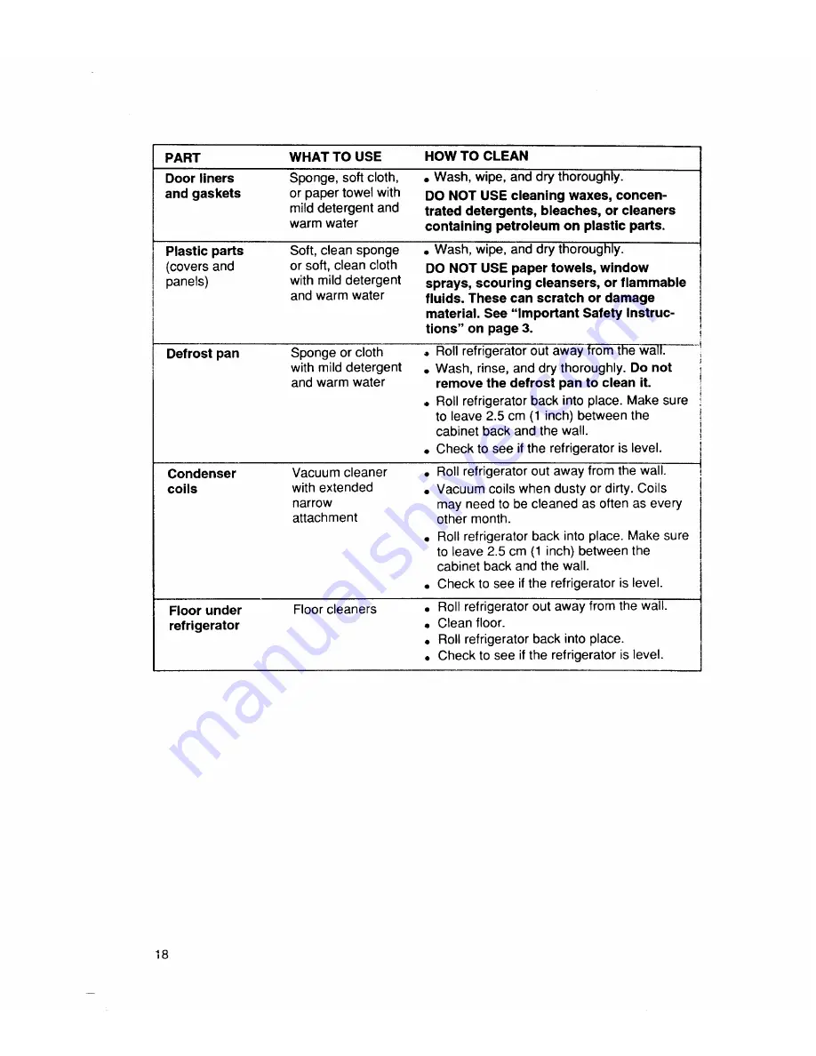 Whirlpool D Use And Care Manual Download Page 19