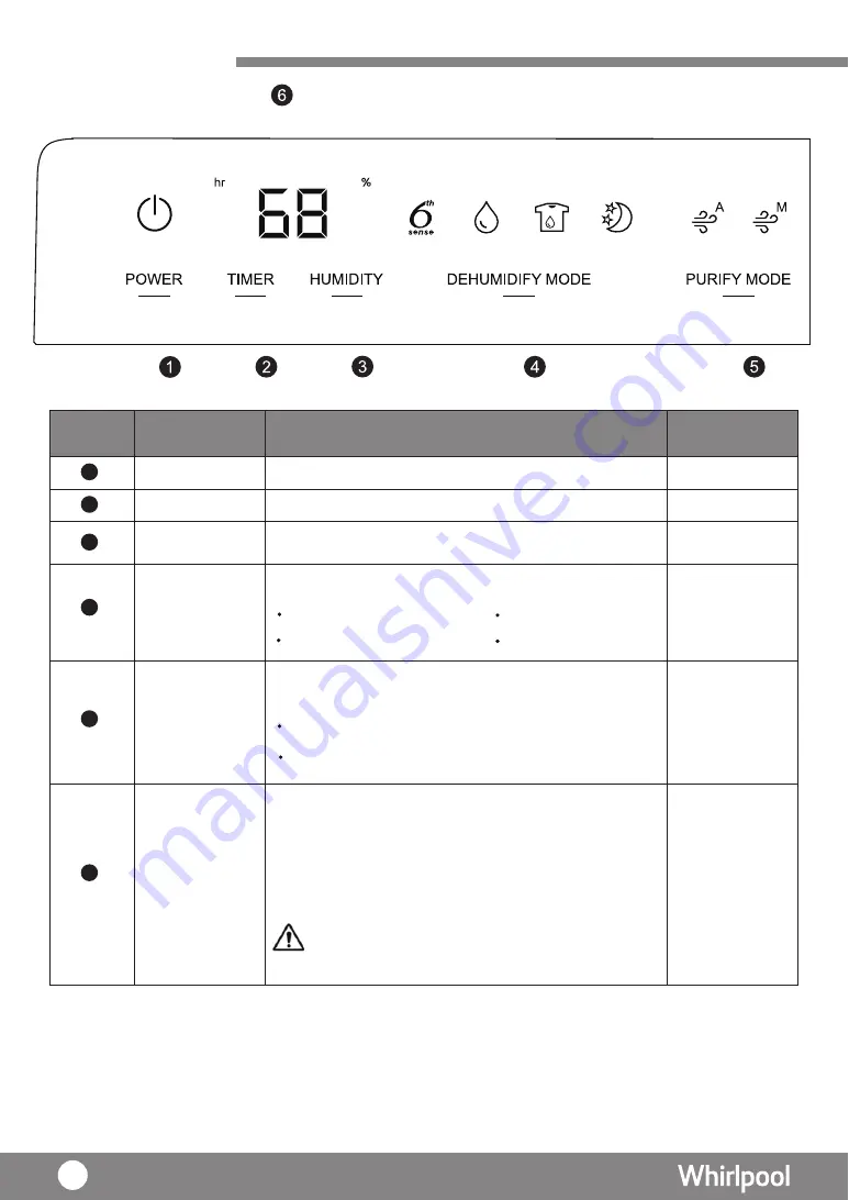 Whirlpool DS202HE Скачать руководство пользователя страница 10