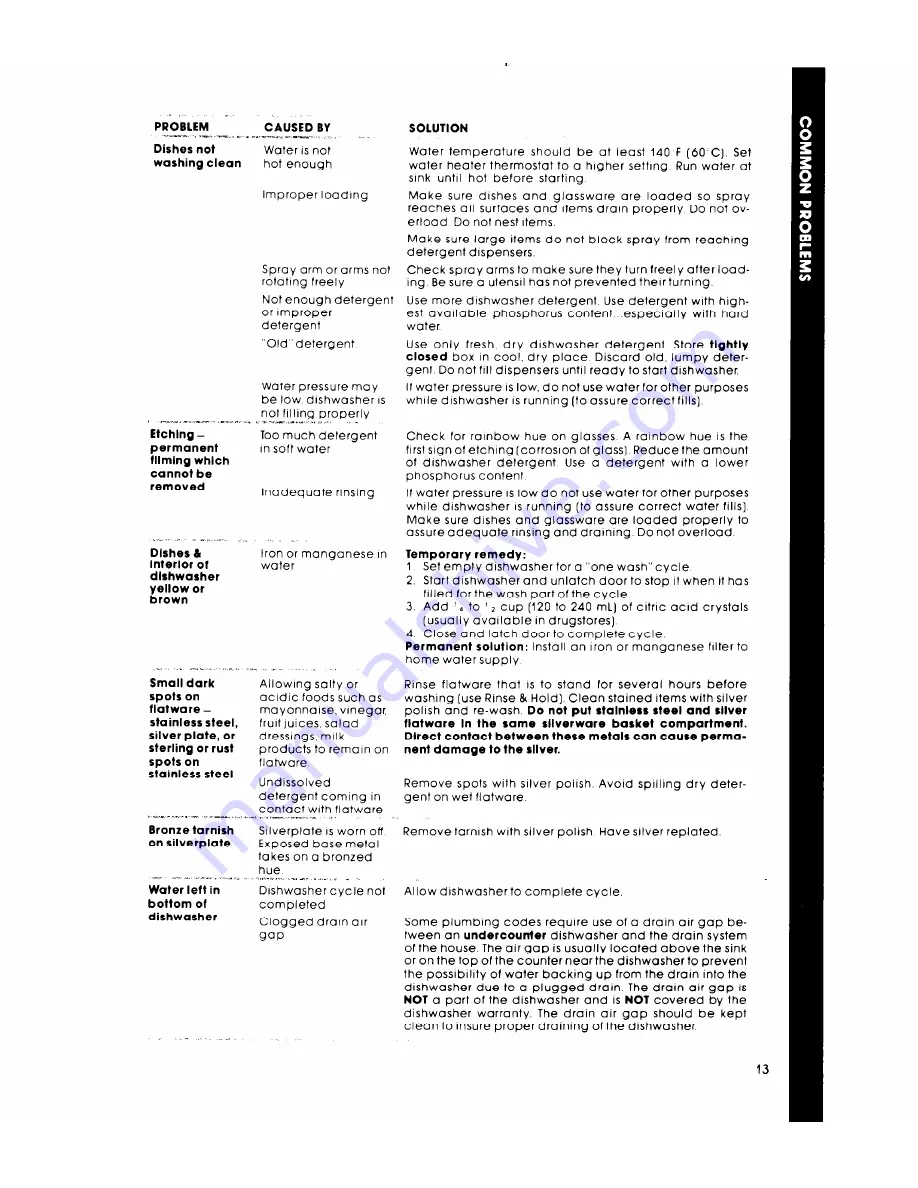 Whirlpool DU2900XM Use & Care Manual Download Page 13