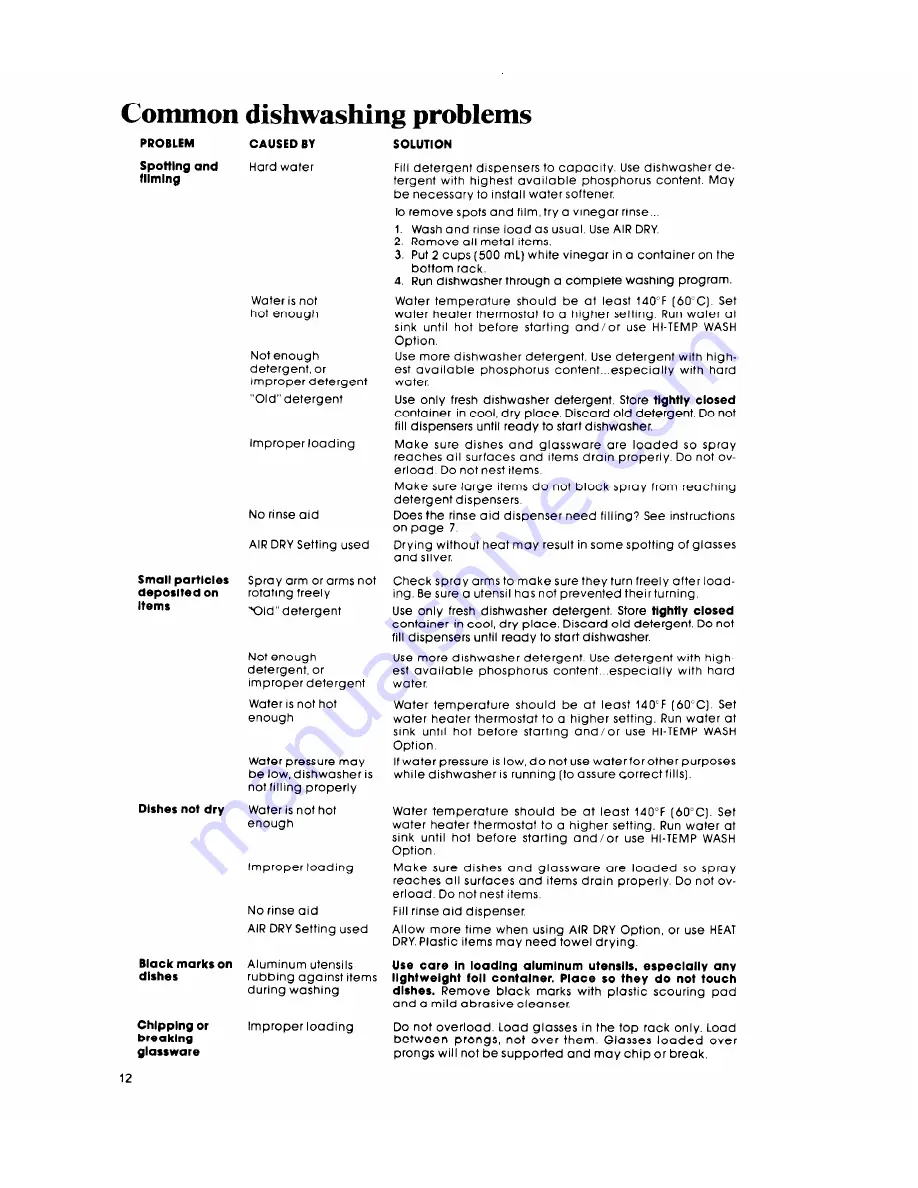 Whirlpool DU9000XR Series Use & Care Manual Download Page 12