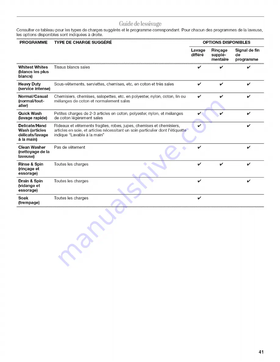 Whirlpool Duet WFW8410SW01 Use & Care Manual Download Page 41