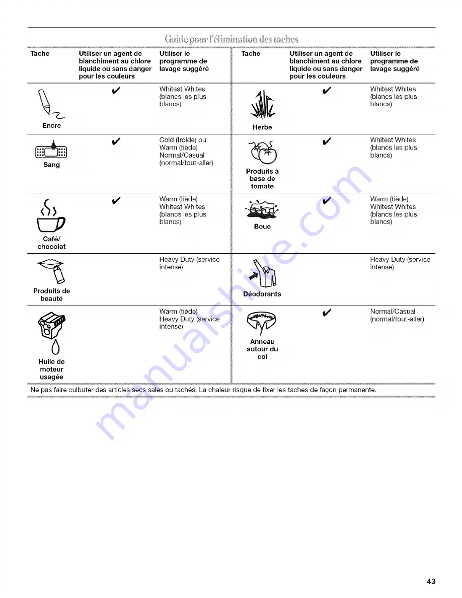 Whirlpool Duet WFW8410SW01 Use & Care Manual Download Page 43