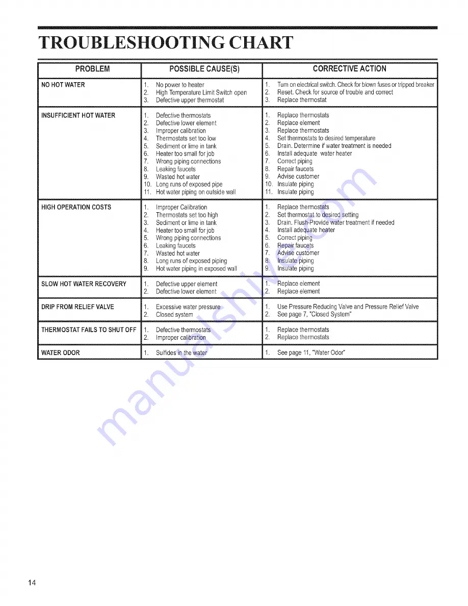 Whirlpool E1130H025S Installation And Use Manual Download Page 14