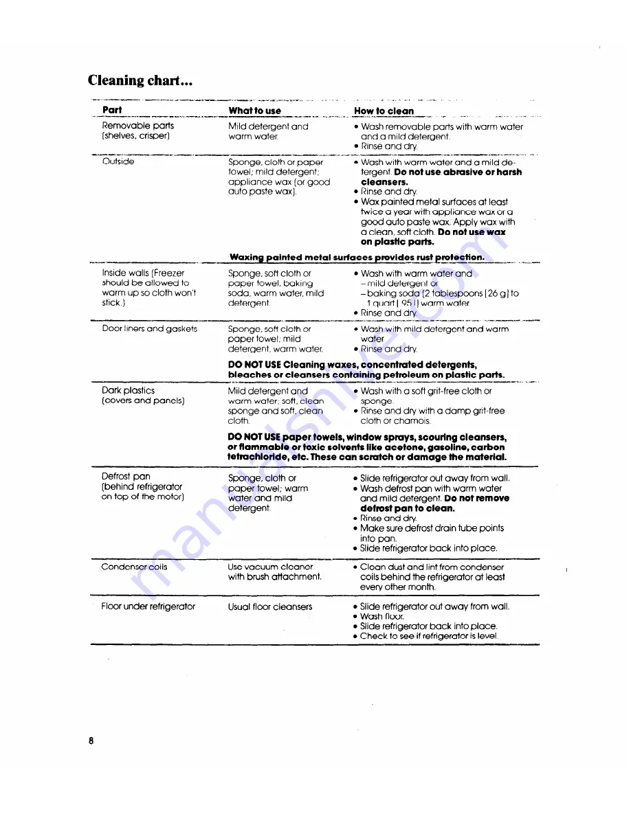 Whirlpool ET12PC Use And Care Manual Download Page 8