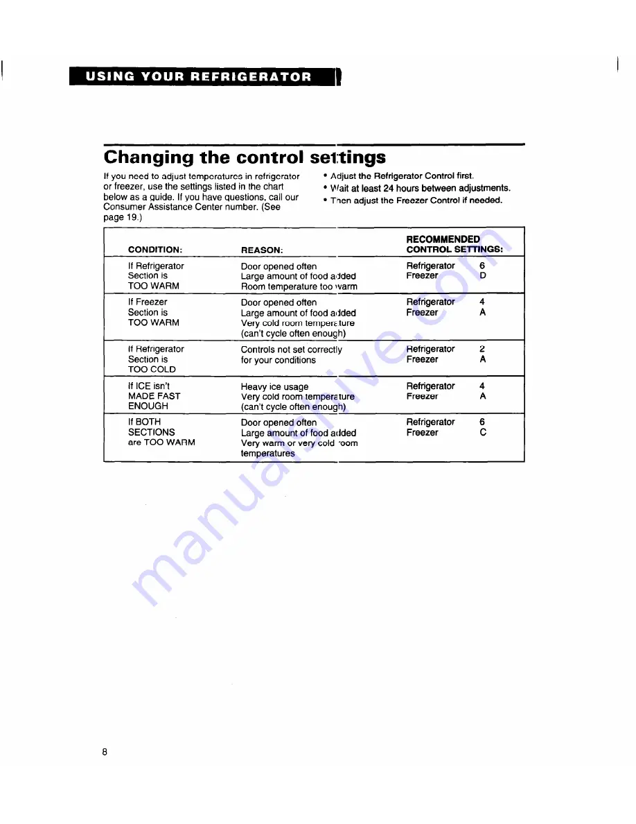 Whirlpool ET18LK Use And Care Manual Download Page 8