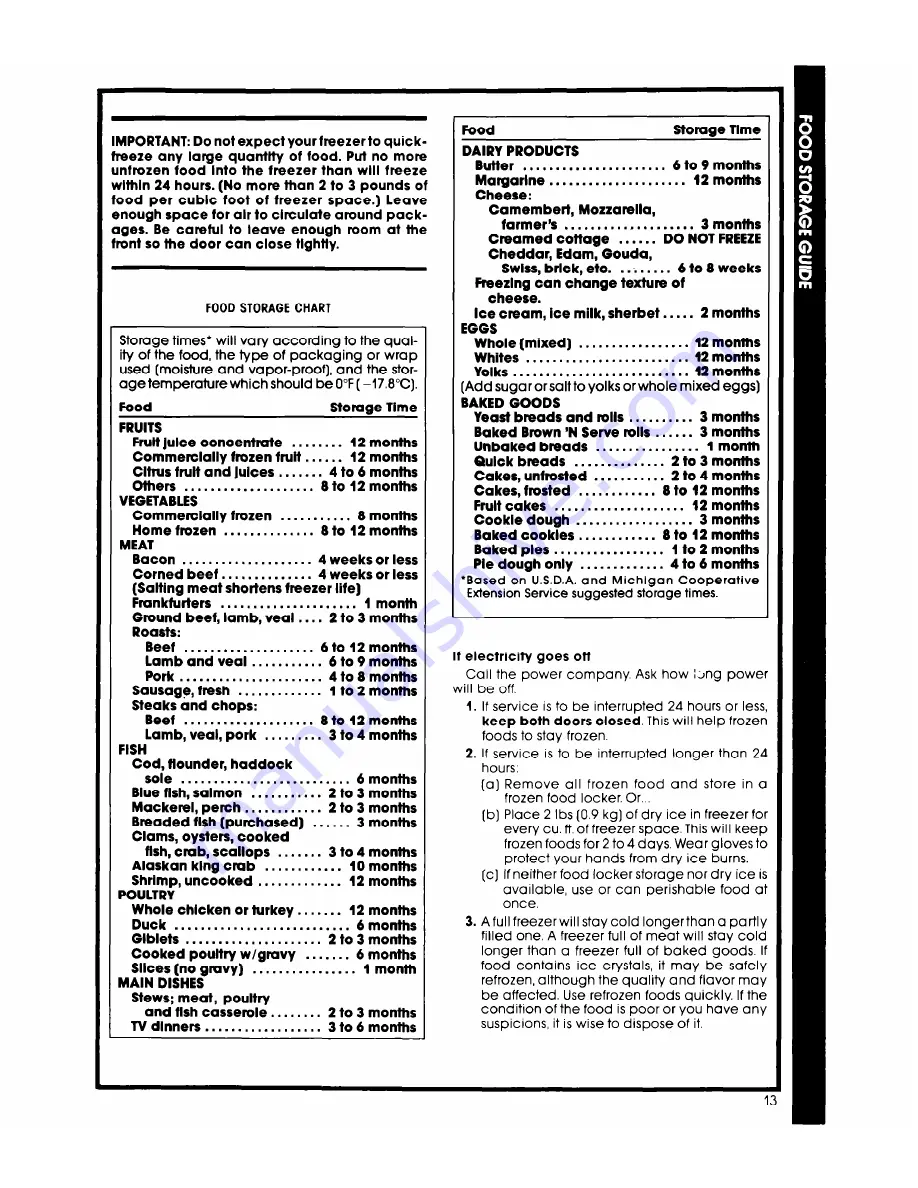 Whirlpool ET18VK Use & Care Manual Download Page 13