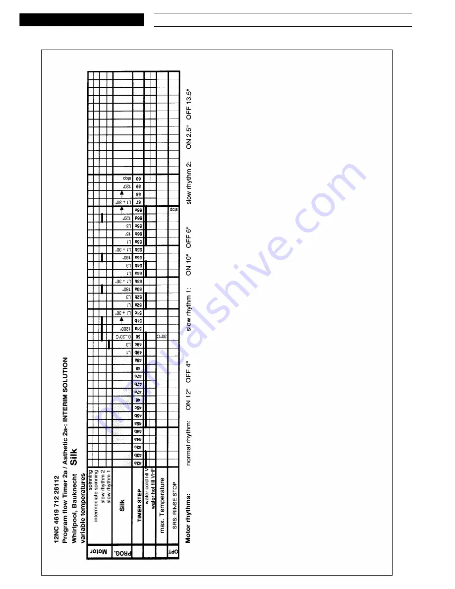 Whirlpool EXPERT 1200 Service Manual Download Page 13