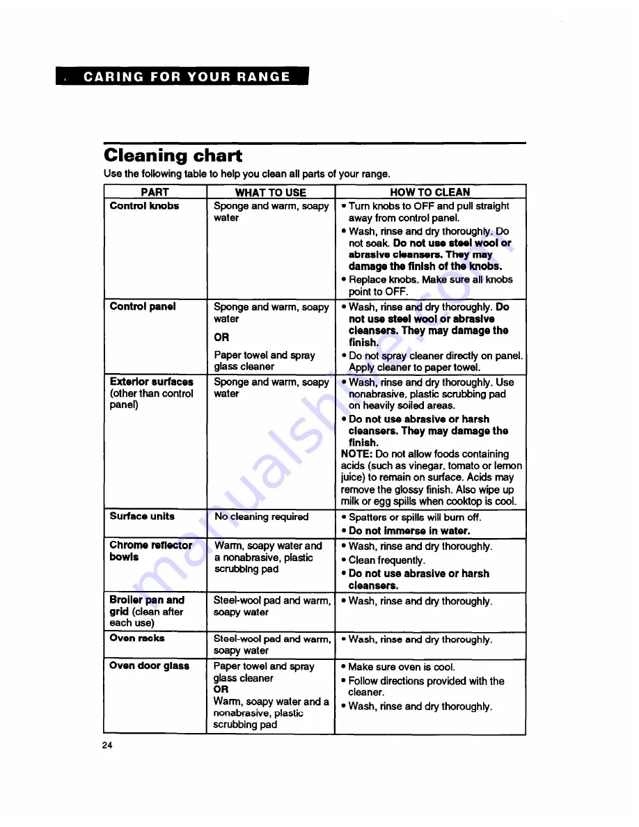 Whirlpool FEC330B Important Instructions Manual Download Page 24