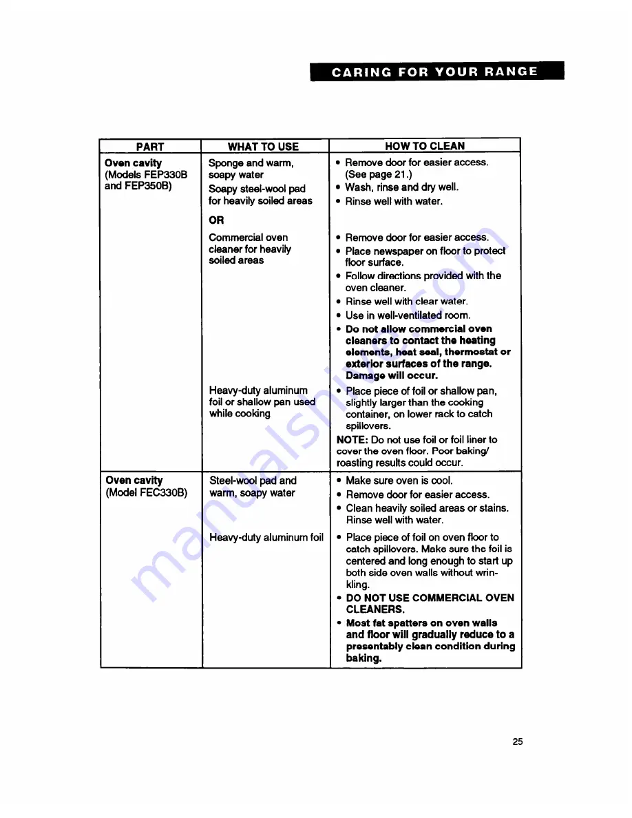 Whirlpool FEC330B Important Instructions Manual Download Page 25