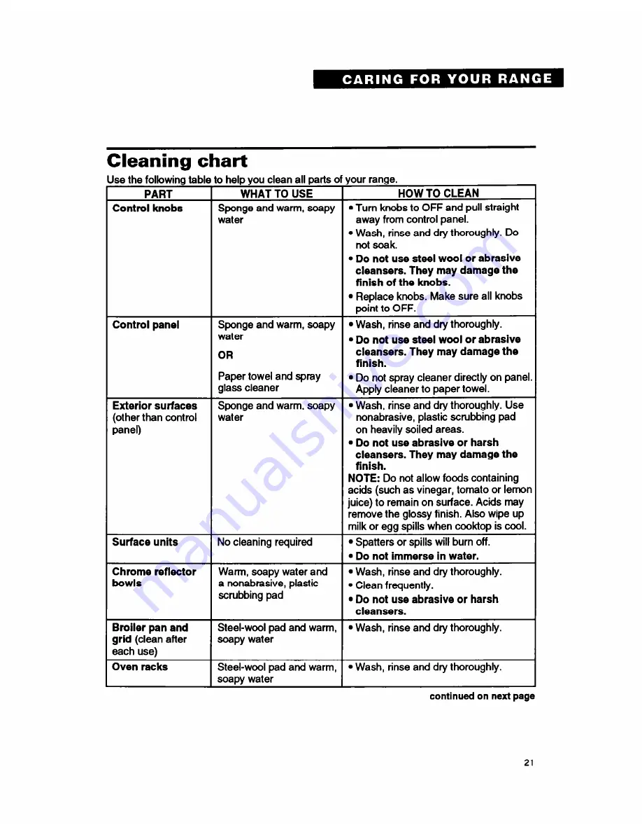 Whirlpool FEP310B Use And Care Manual Download Page 21